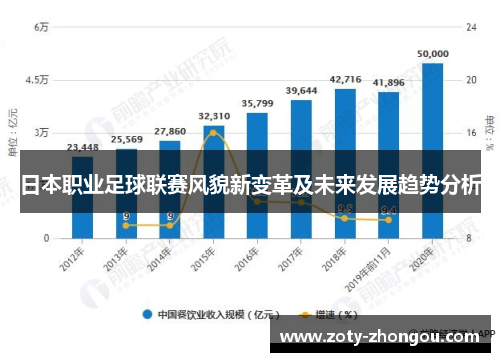 日本职业足球联赛风貌新变革及未来发展趋势分析