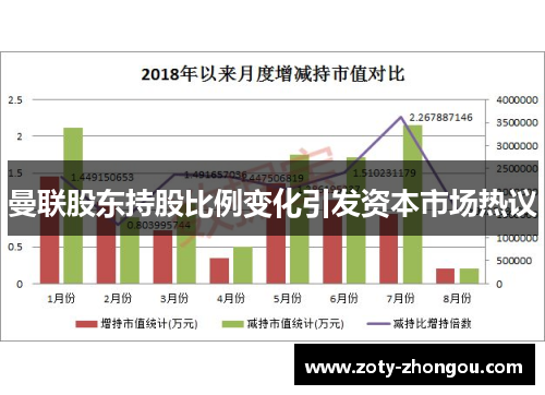 曼联股东持股比例变化引发资本市场热议