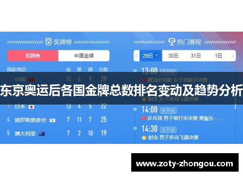 东京奥运后各国金牌总数排名变动及趋势分析