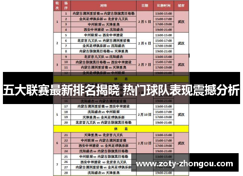 五大联赛最新排名揭晓 热门球队表现震撼分析