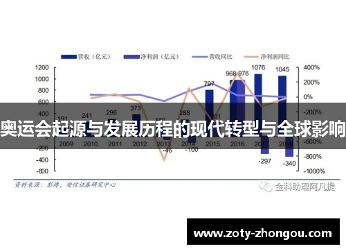 奥运会起源与发展历程的现代转型与全球影响